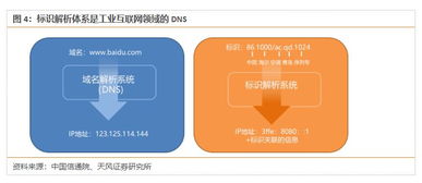 工業(yè)互聯(lián)網(wǎng)數(shù)據(jù)服務(wù) 4800億規(guī)模背后的新引擎與未來藍圖