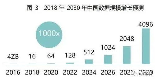 榮之聯(lián) 錘煉數(shù)字化服務(wù)能力，擁抱新基建時代下的工業(yè)互聯(lián)網(wǎng)數(shù)據(jù)服務(wù)新機遇
