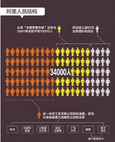 全球視野與數據驅動 解析阿里巴巴未來戰略下的多元增長路徑