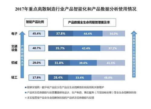 工業(yè)4.0時代的兩化融合新篇章 工業(yè)互聯(lián)網(wǎng)數(shù)據(jù)服務(wù)驅(qū)動制造業(yè)產(chǎn)品與服務(wù)創(chuàng)新
