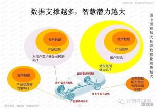 企業(yè)基于信息化發(fā)展大數(shù)據(jù)與工業(yè)互聯(lián)網(wǎng)數(shù)據(jù)服務(wù)的戰(zhàn)略路徑