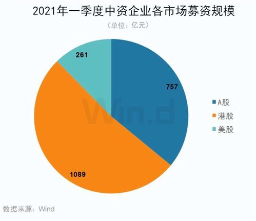 IPO熱潮持續(xù)，互聯(lián)網(wǎng)券商企業(yè)服務(wù)發(fā)展進入高光時刻 聚焦工業(yè)互聯(lián)網(wǎng)數(shù)據(jù)服務(wù)新機遇
