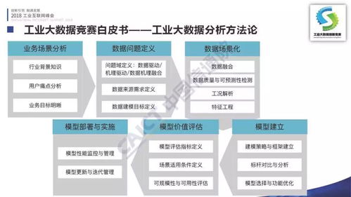 李錚 首屆工業(yè)大數(shù)據(jù)創(chuàng)新競賽成果在2018工業(yè)互聯(lián)網(wǎng)峰會發(fā)布，引領(lǐng)數(shù)據(jù)服務(wù)新浪潮