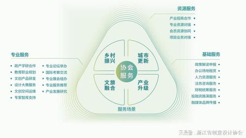 設(shè)計(jì)同心,浙里共生 | 新會(huì)員見面日活動(dòng)報(bào)名正式開啟